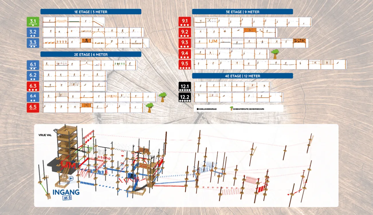 Plattegrond Klimbos IJM